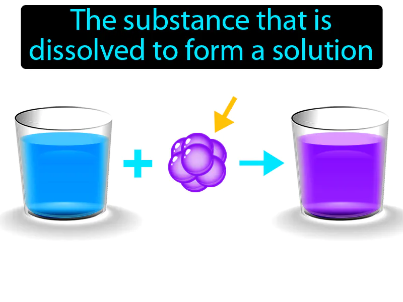 Solute Definition Solute Definition