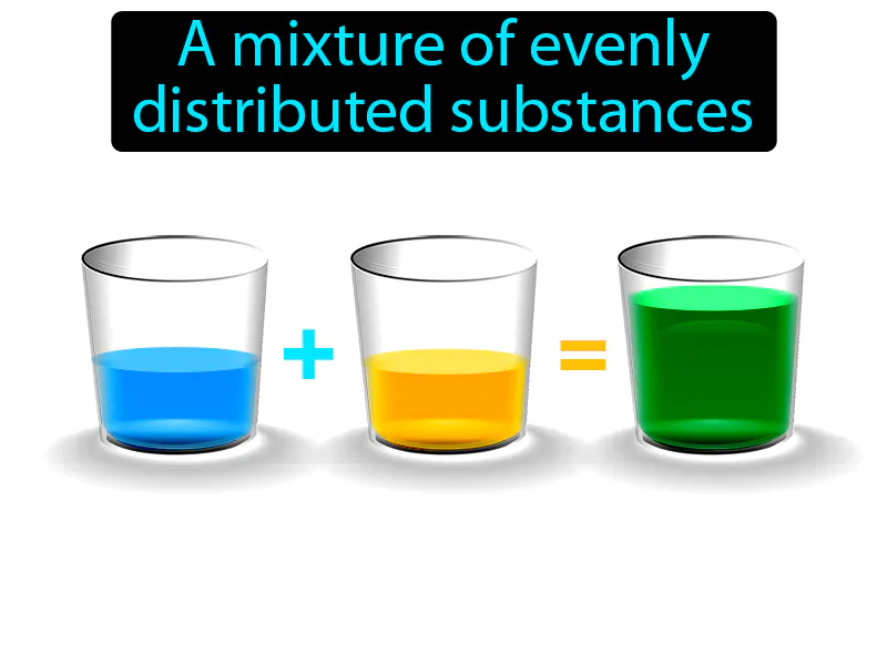 Solution Definition Solution Definition