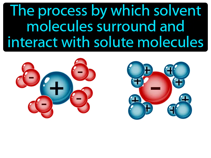 Solvation Definition Solvation Definition