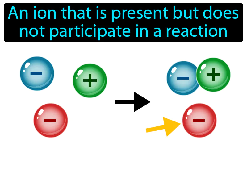 Spectator Ion Definition Spectator Ion Definition