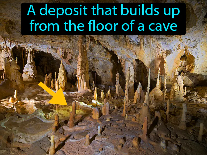 Stalagmite Definition Stalagmite Definition