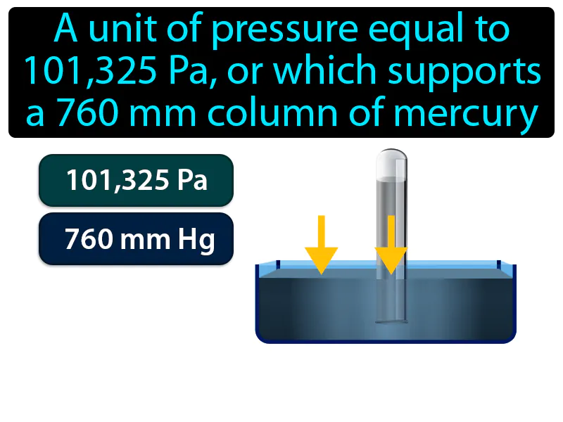 Standard Atmosphere Definition Standard Atmosphere Definition