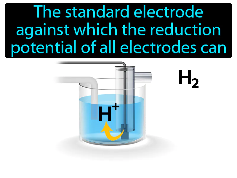 Standard Hydrogen Electrode Definition Standard Hydrogen Electrode Definition