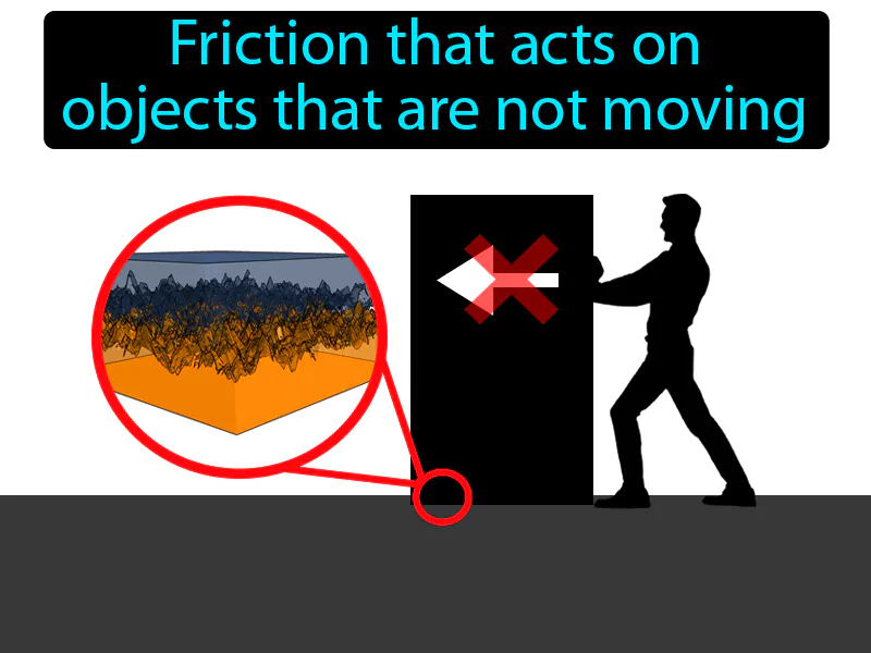 Static Friction Definition Static Friction Definition