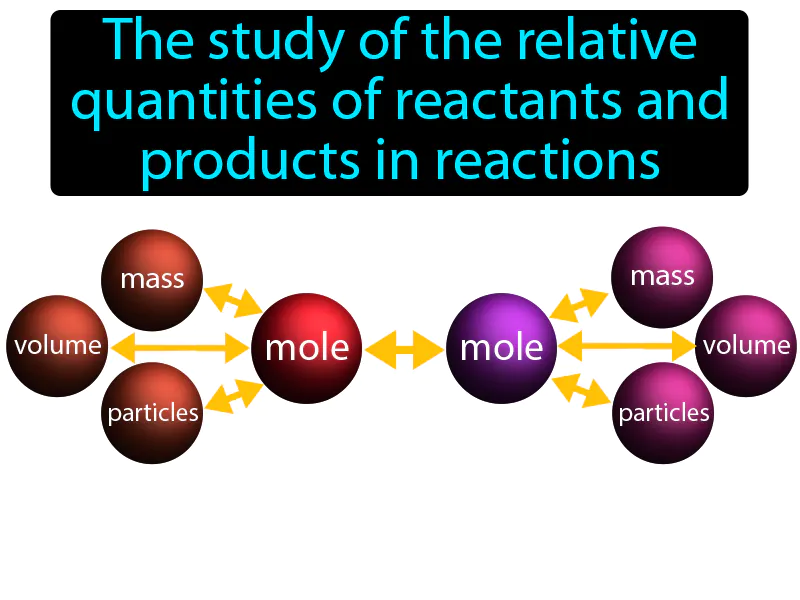 Stoichiometry Definition Stoichiometry Definition