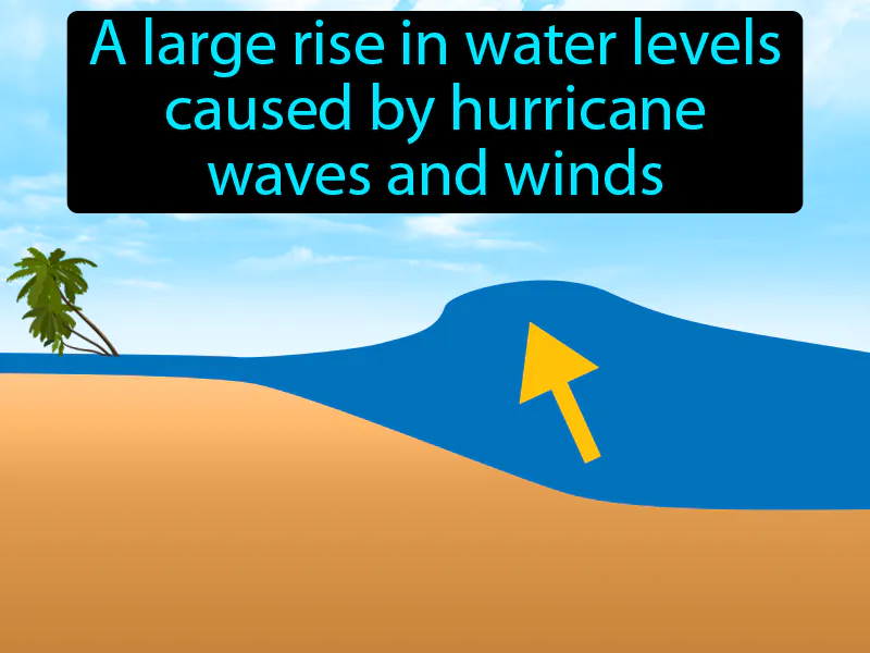 Storm Surge Definition Storm Surge Definition