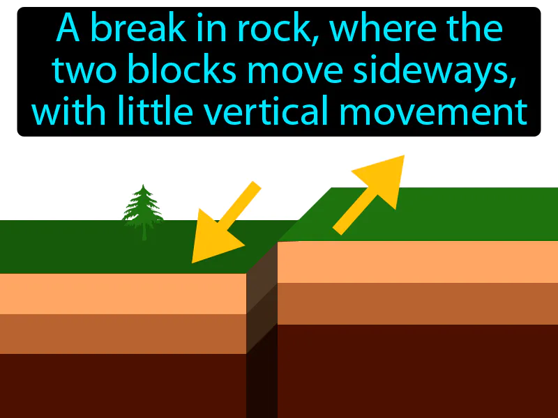 Strike Slip Fault Definition Strike Slip Fault Definition
