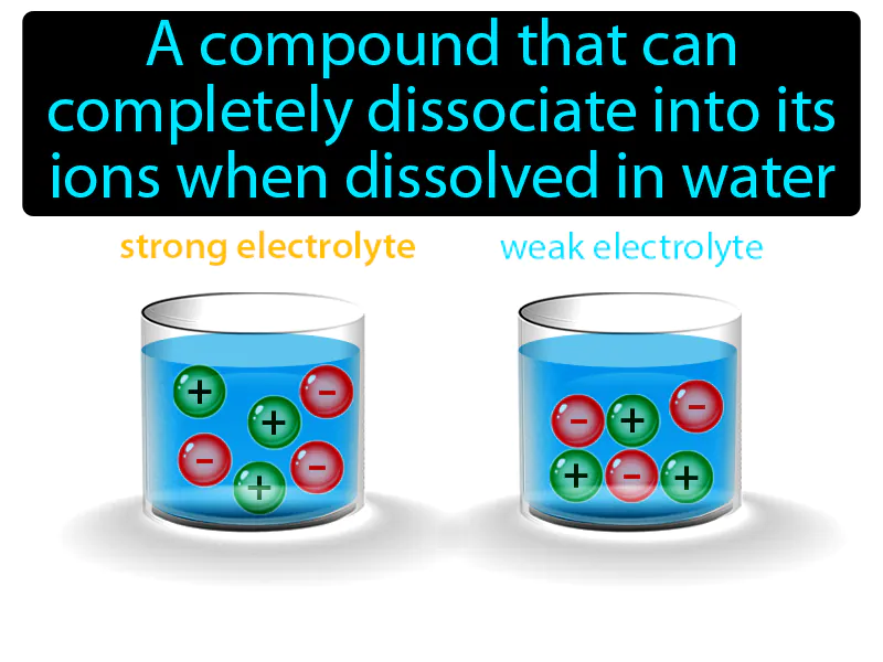 Strong Electrolyte Definition Strong Electrolyte Definition