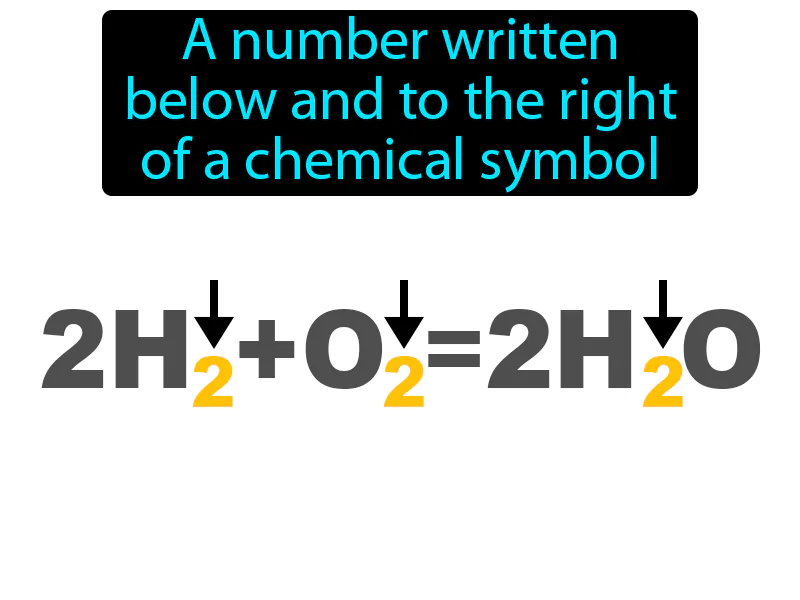 Subscript Definition Subscript Definition