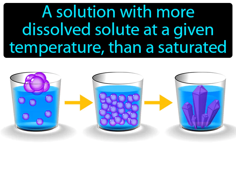 Supersaturated Solution Definition Supersaturated Solution Definition