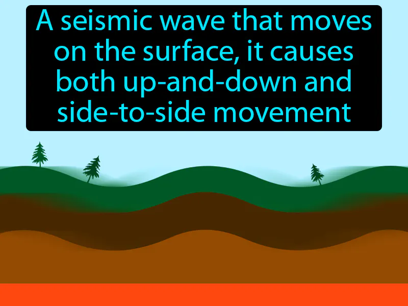 Surface Wave Definition Surface Wave Definition