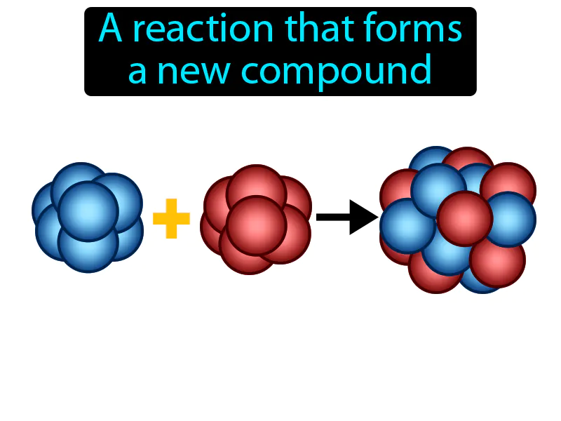 Synthesis Definition Synthesis Definition