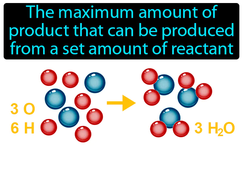 Theoretical Yield Definition Theoretical Yield Definition
