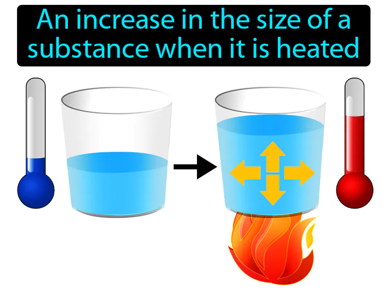 Thermal Expansion Definition Thermal Expansion Definition