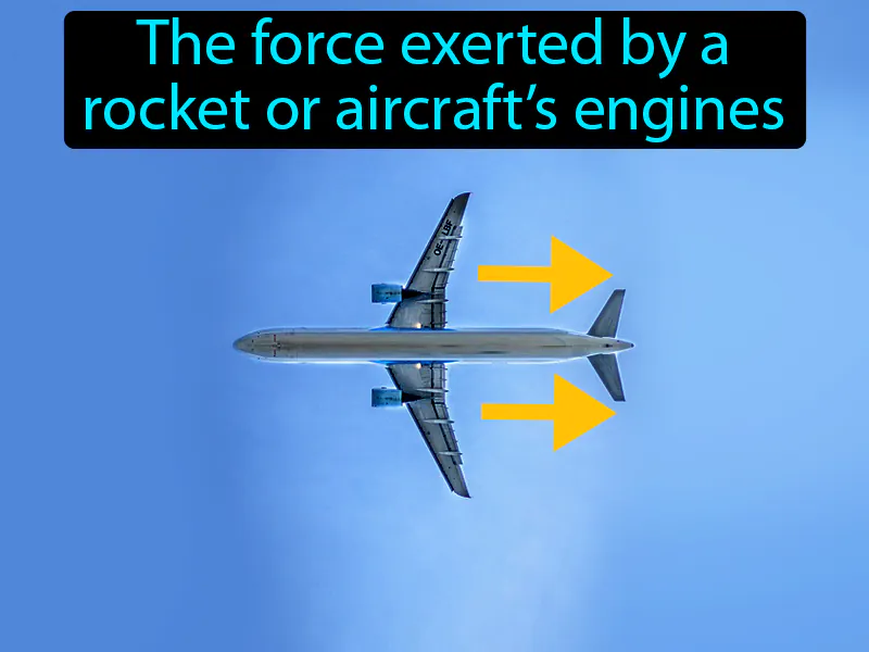 Thrust Definition Thrust Definition
