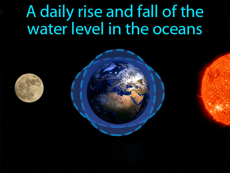 Tide Definition Tide Definition