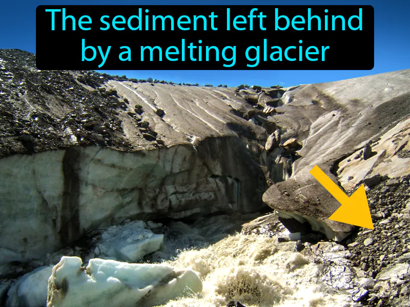 Till Definition Till Definition