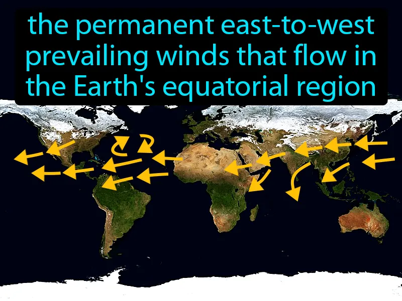 Trade Winds Definition Trade Winds Definition