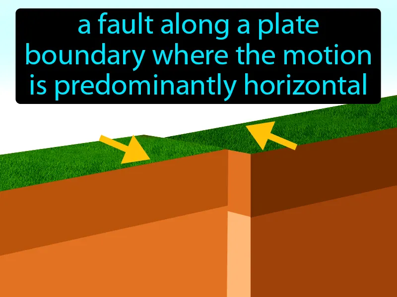 Transform Faults Definition Transform Faults Definition