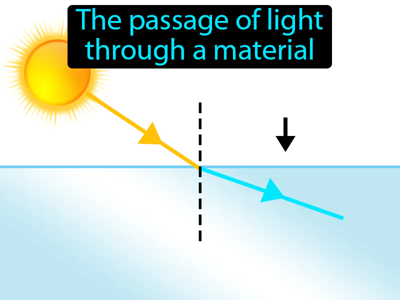 Transmission Definition Transmission Definition