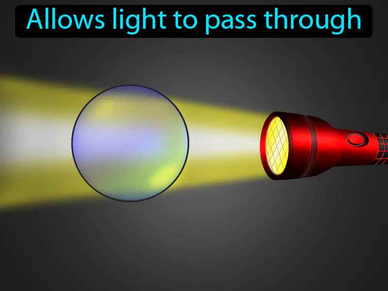 Transparent Definition Transparent Definition