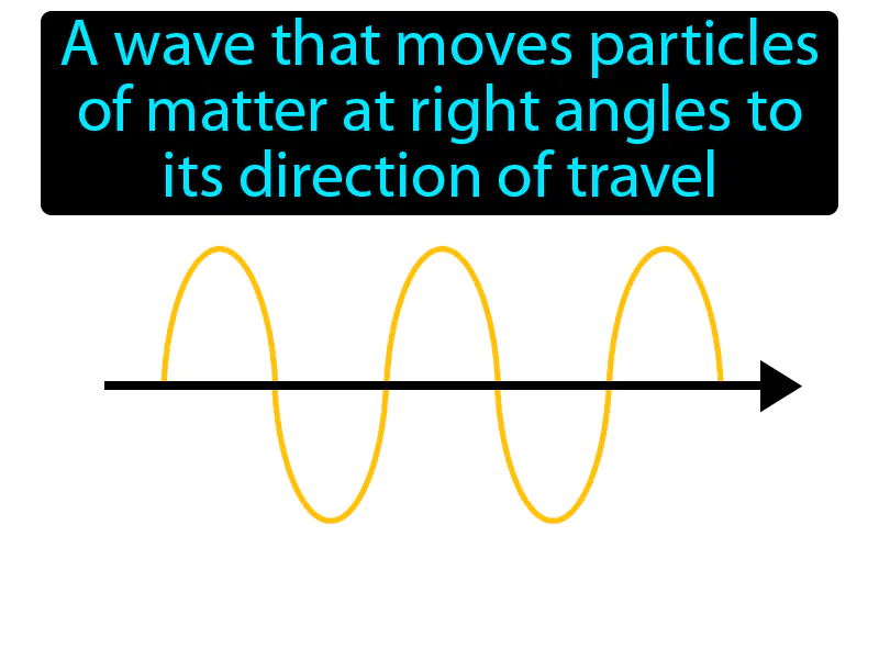 Transverse Wave Definition Transverse Wave Definition