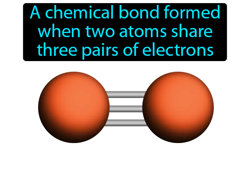 Triple Bond Definition Triple Bond Definition