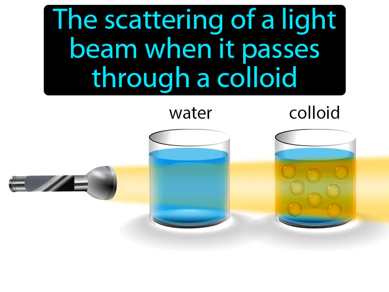 Tyndall Effect Definition Tyndall Effect Definition