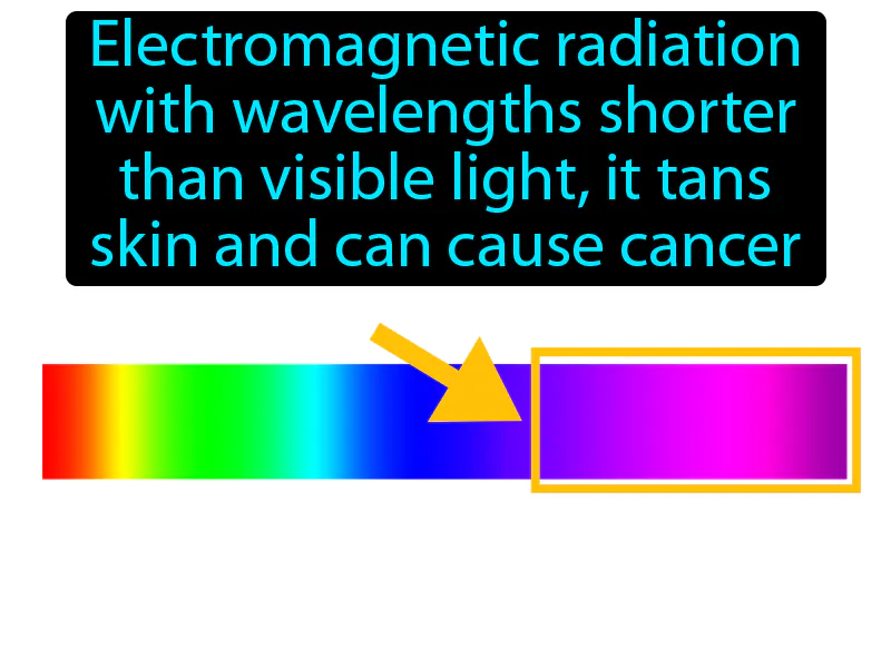 Ultraviolet Radiation Definition Ultraviolet Radiation Definition
