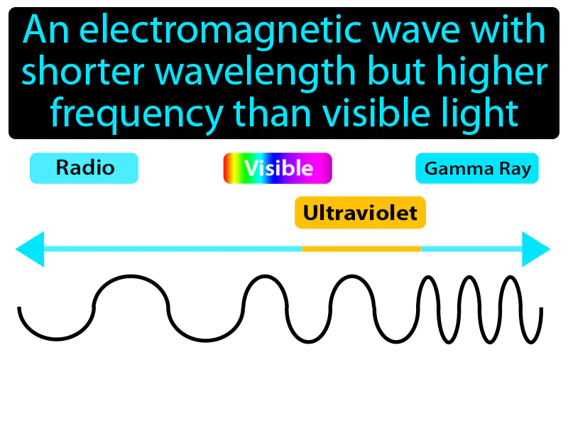 Ultraviolet Wave Definition Ultraviolet Wave Definition