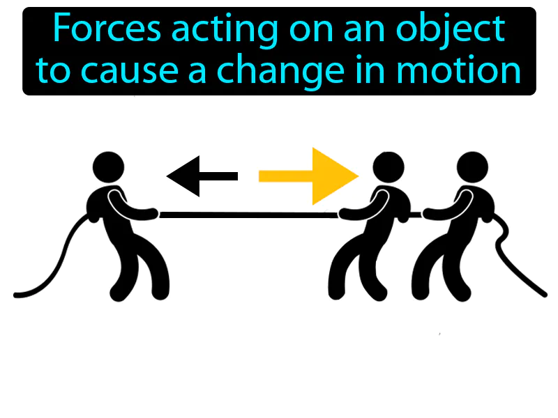 Unbalanced Force Definition Unbalanced Force Definition