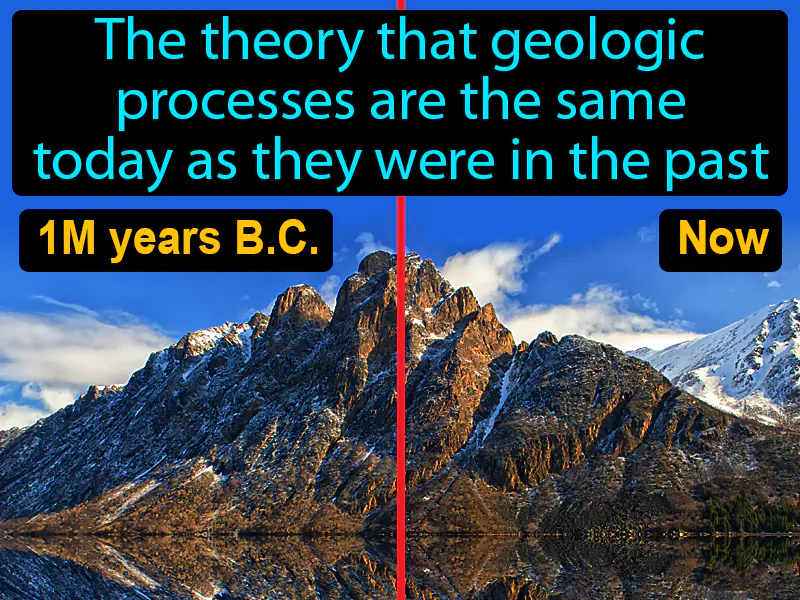 Uniformitarianism Definition Uniformitarianism Definition