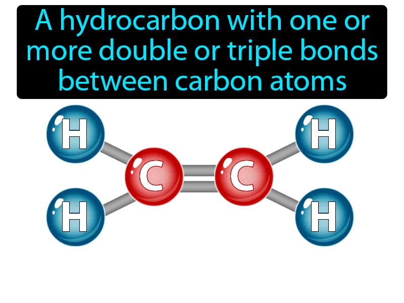 Unsaturated Hydrocarbon Definition Unsaturated Hydrocarbon Definition