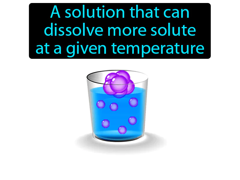 Unsaturated Solution Definition Unsaturated Solution Definition