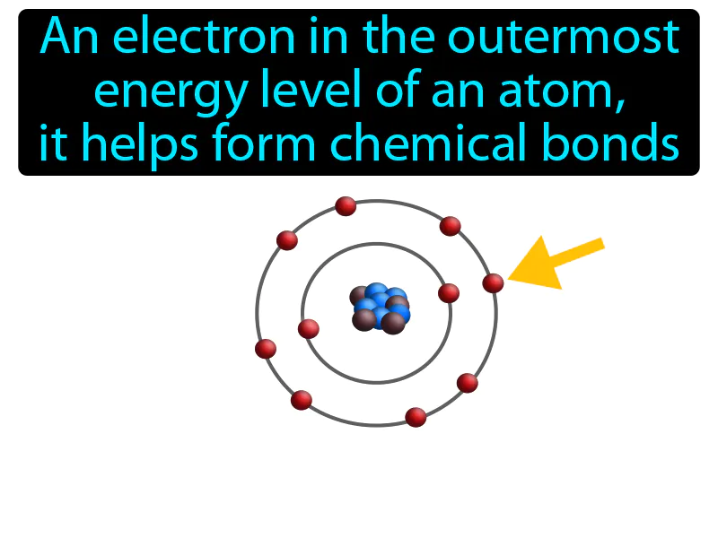 Valence Electron Definition Valence Electron Definition