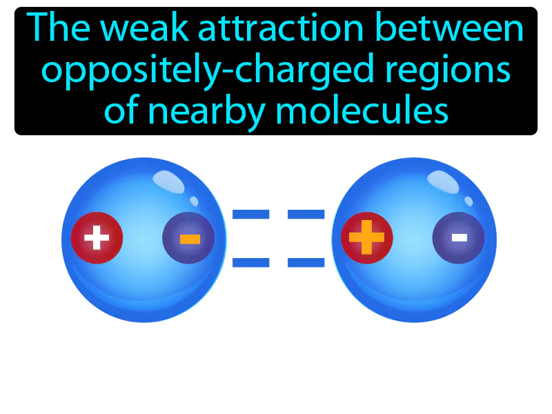 Van Der Waals Force Definition Van Der Waals Force Definition