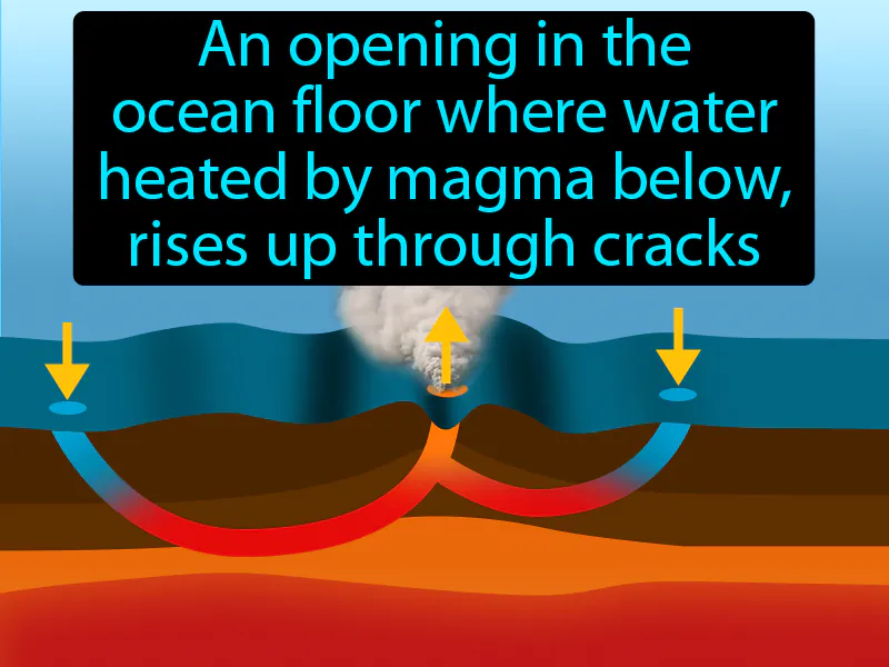 Vent Definition Vent Definition