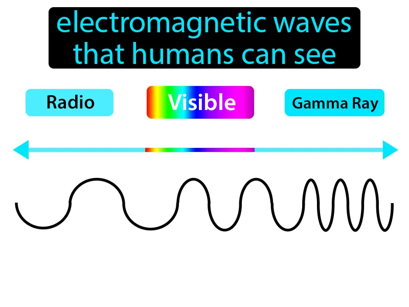 Visible Light Definition Visible Light Definition