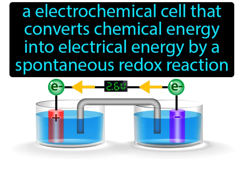 Voltaic Cell Definition Voltaic Cell Definition