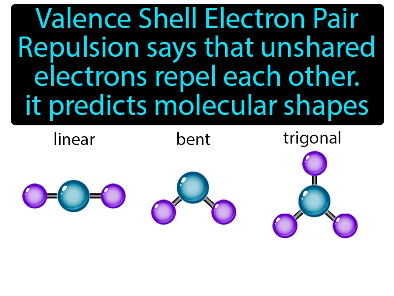 VSEPR Model Definition VSEPR Model Definition