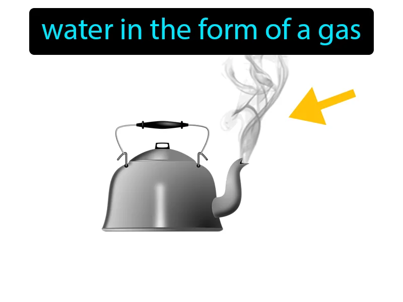 Water Vapor Definition Water Vapor Definition