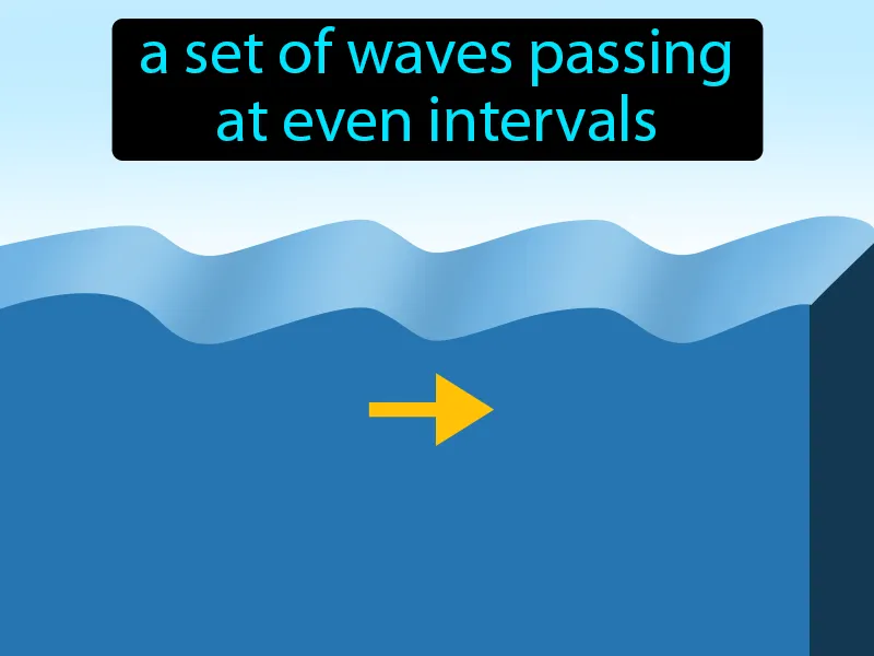 Wave Train Definition Wave Train Definition
