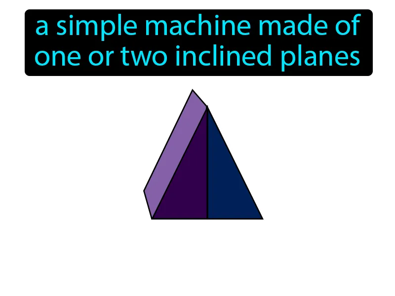 Wedge Definition Wedge Definition