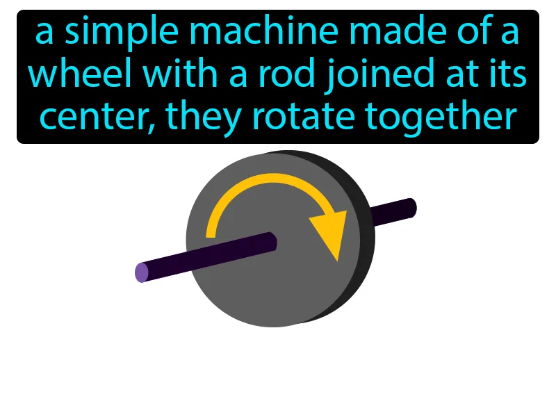 Wheel And Axle Definition Wheel And Axle Definition