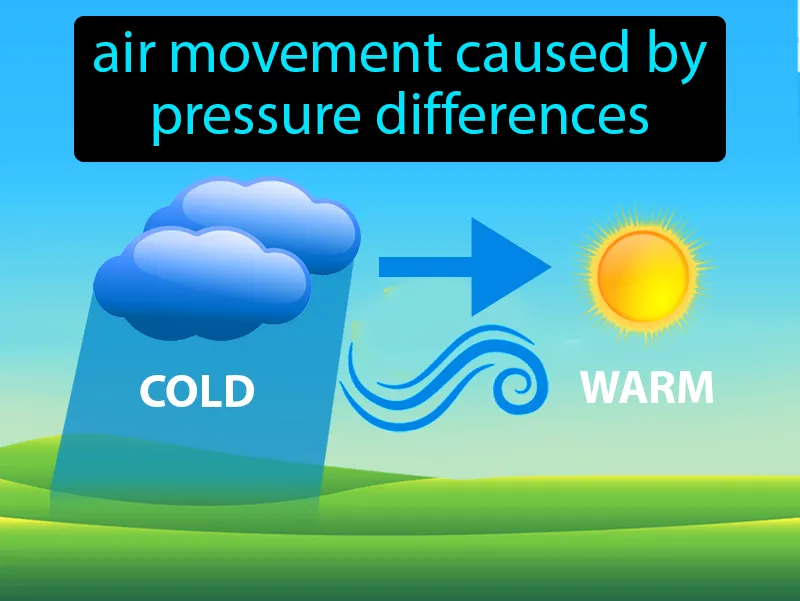 Wind Definition Wind Definition