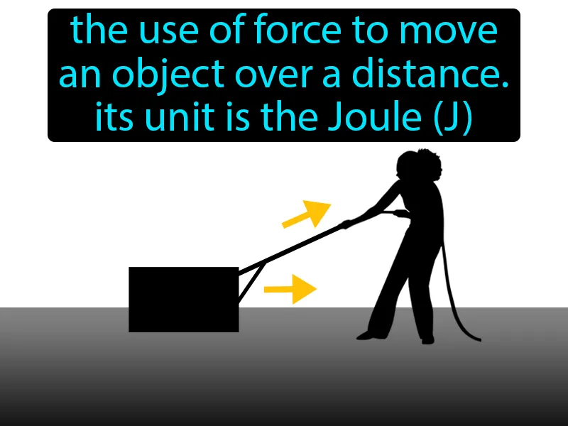 Work Definition Work Definition