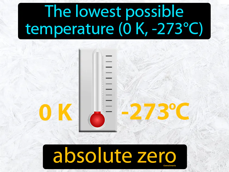 Absolute Zero Definition Absolute Zero Definition
