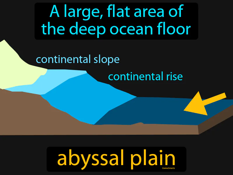 Abyssal Plain Definition Abyssal Plain Definition