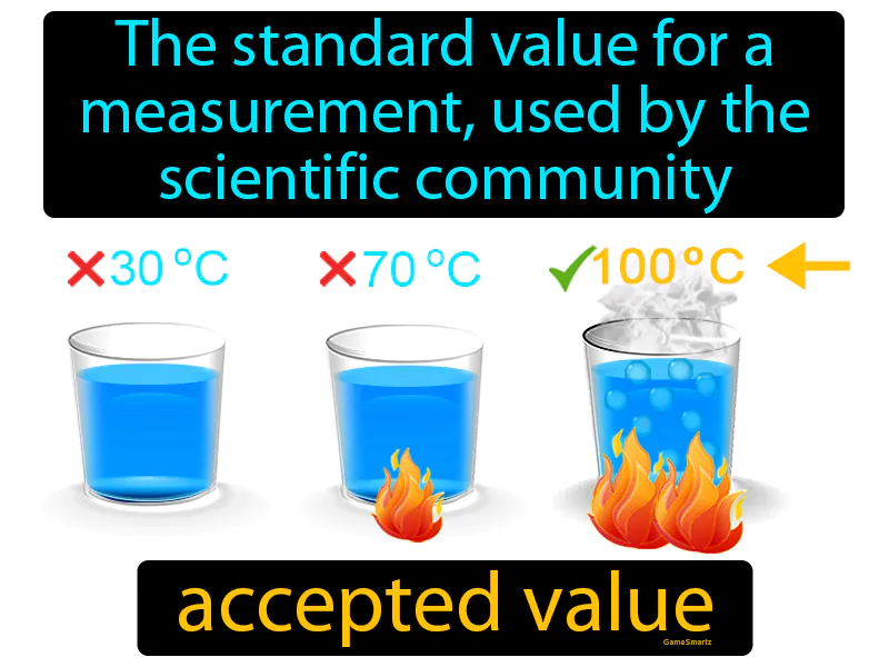 Accepted Value Definition Accepted Value Definition