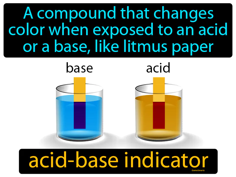 Acid Base Indicator Definition Acid Base Indicator Definition